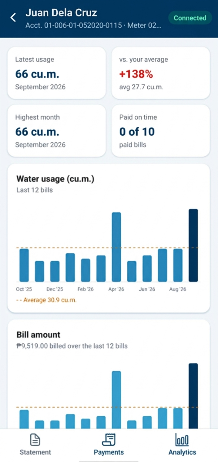 POSEIDON resident app showing monthly water usage and bill amounts
